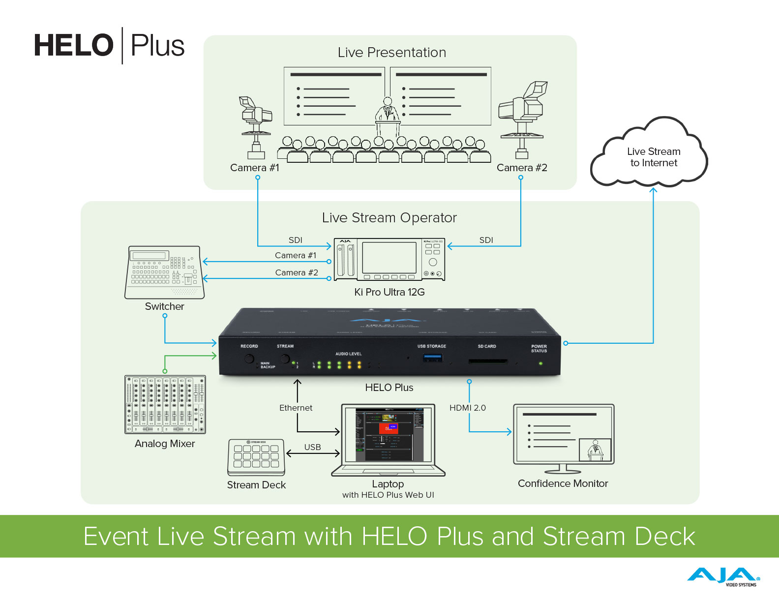 HELO Plus Advanced H.264 Streaming and Recording